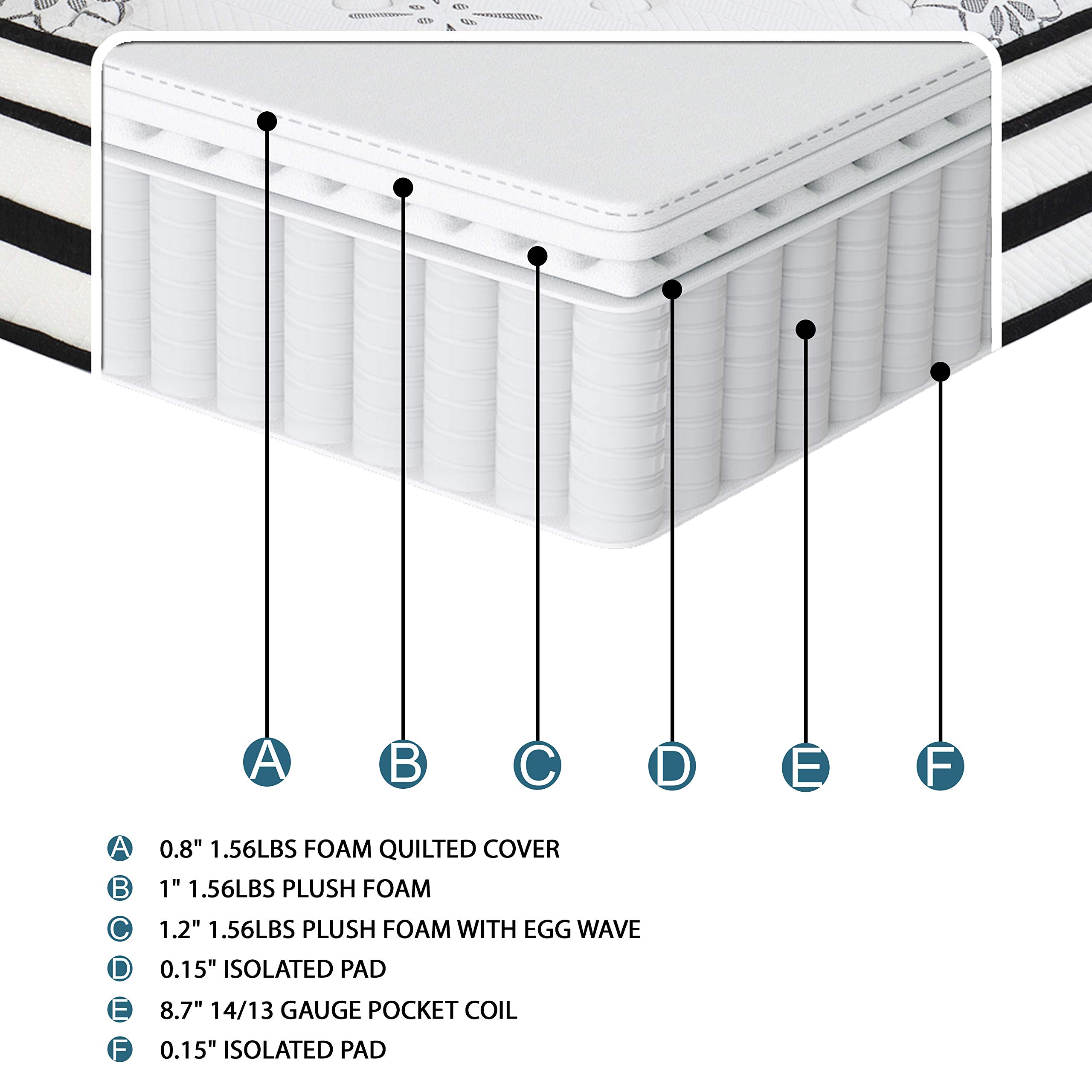 Lexicon Warnell 12-Inch Hybrid Mattress, Queen, White - Image 5